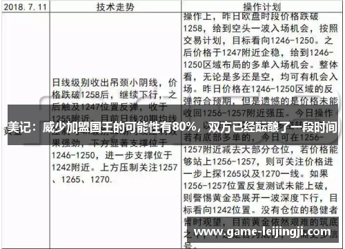 美记：威少加盟国王的可能性有80%，双方已经酝酿了一段时间